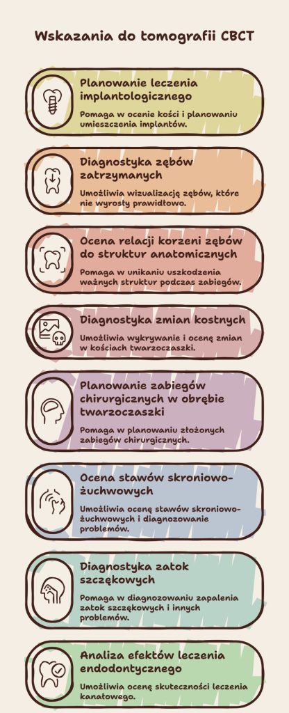 Kiedy lekarz kieruje na CBCT visual selection